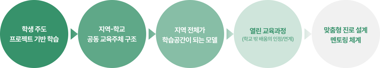이미지명